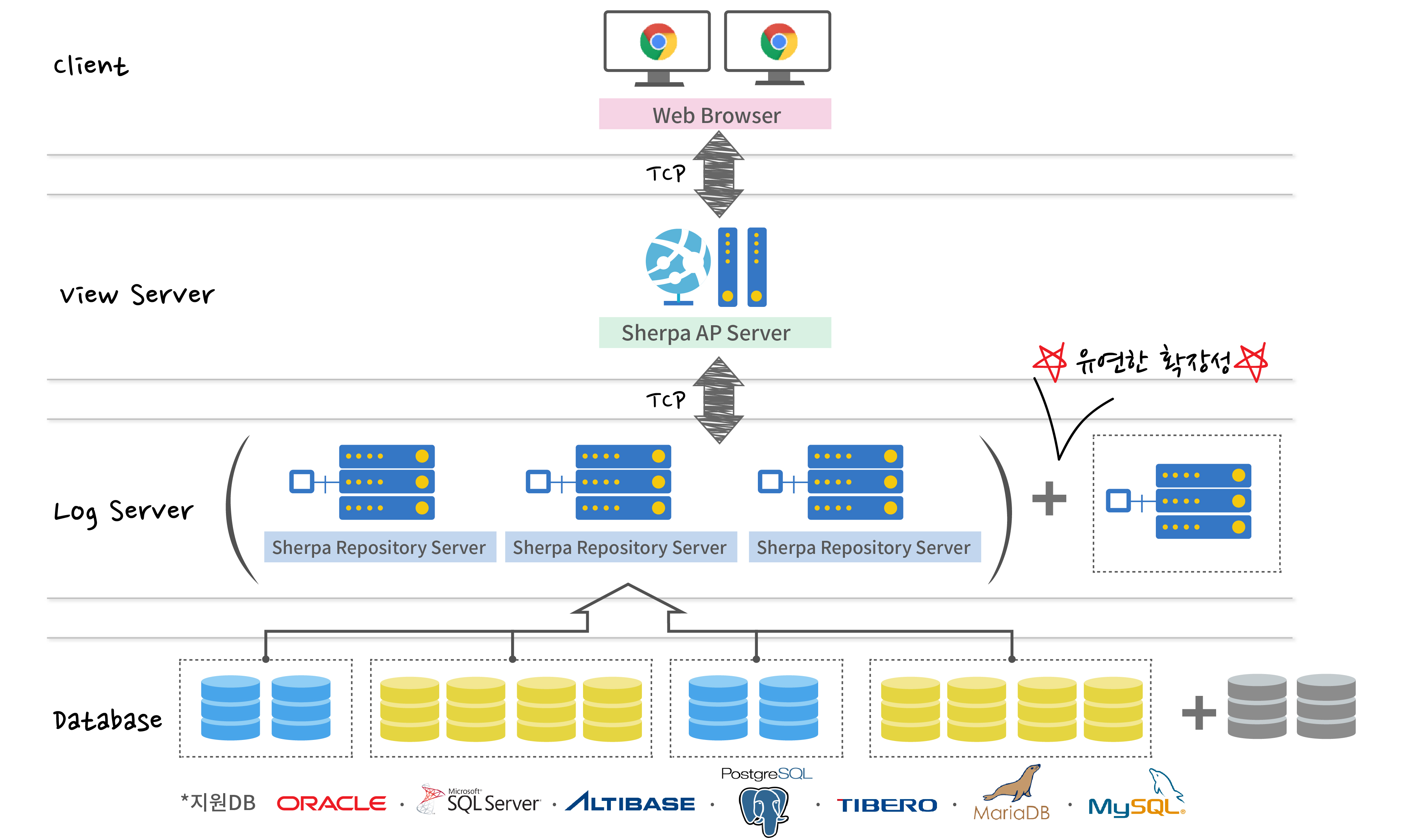 XEST Information sherpa-kirpaulkaiss